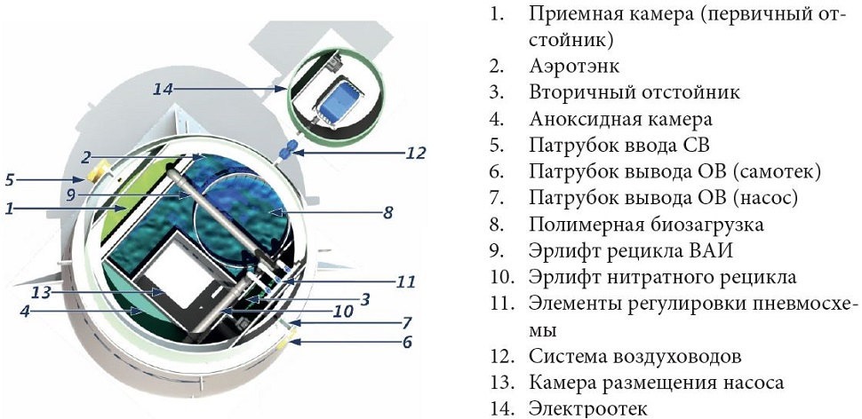 Септик КИТ-ПРО-10-700