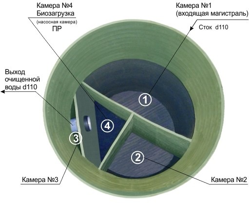 Септик Практик 5